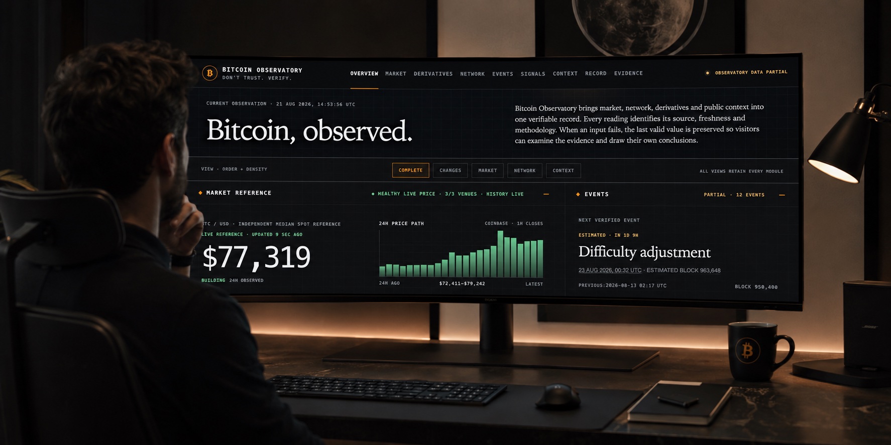 Bitcoin Observatory
